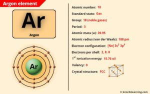 Argon (Ar) - Periodic Table [Element Information & More]