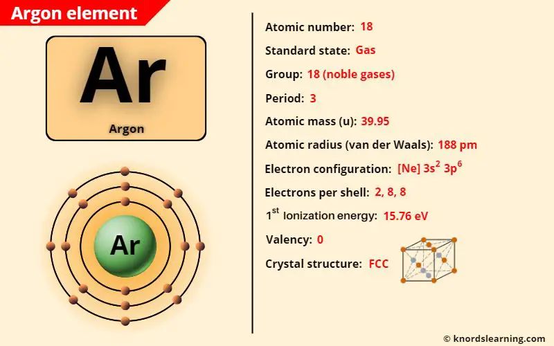 The Accessible Element Argon