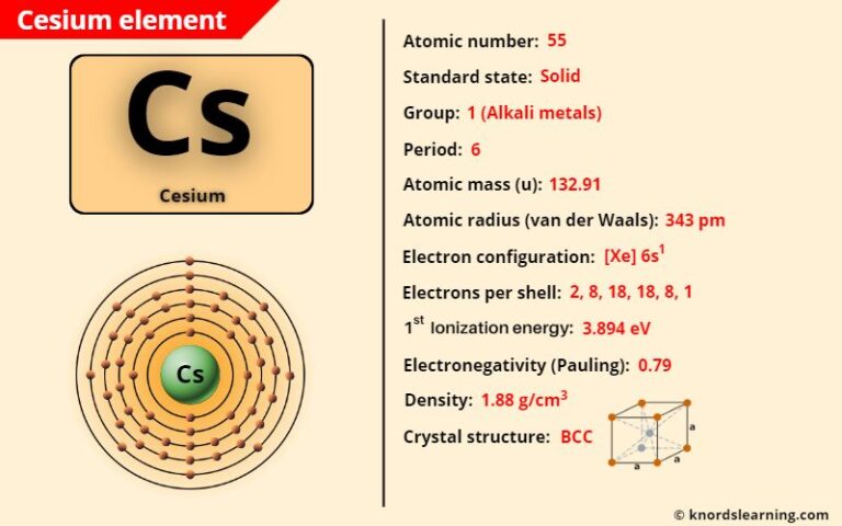 Cesium (Cs) - Periodic Table [Element Information & More]