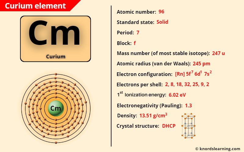 curium element periodic table