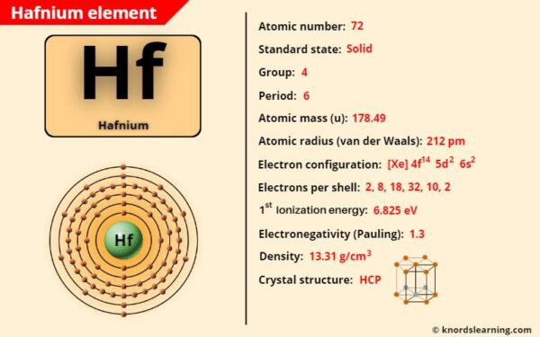 Hafnium (Hf) - Periodic Table [Element Information & More]