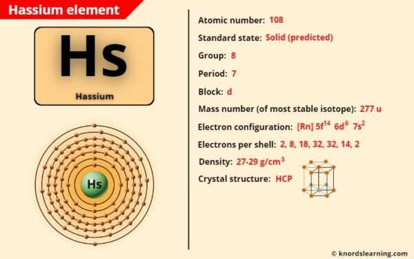 Hassium (Hs) - Periodic Table [Element Information & More]