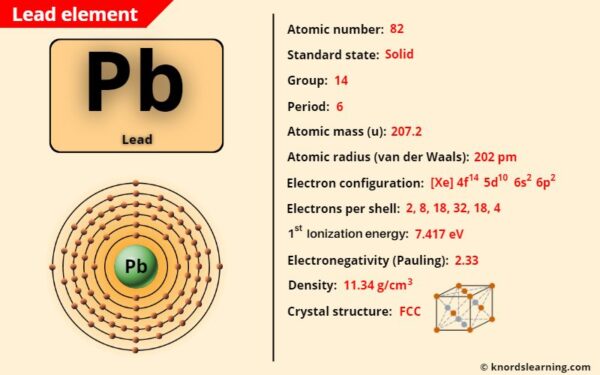 Lead (Pb) - Periodic Table [Element Information & More]