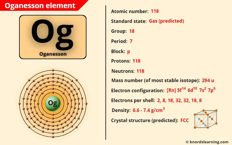 oganesson element periodic table