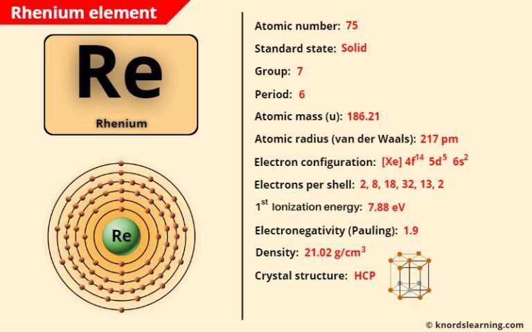 Rhenium (Re) - Periodic Table [Element Information & More]